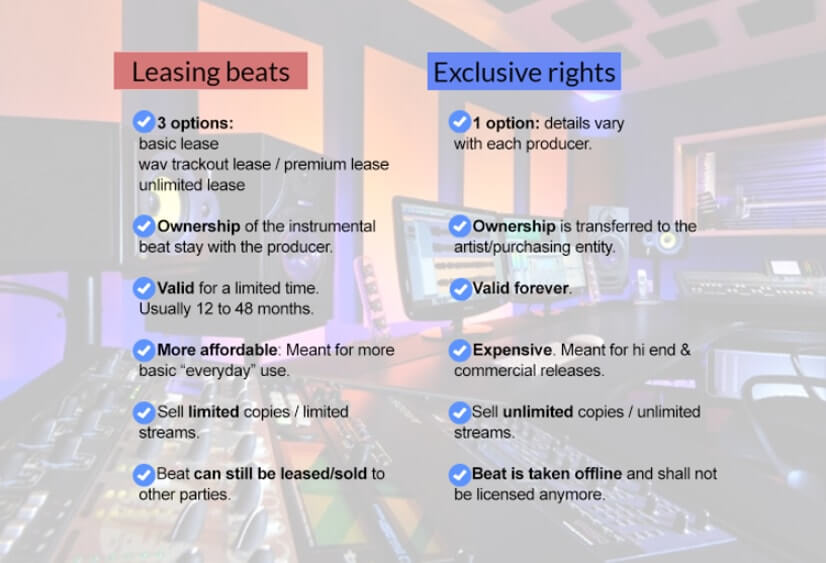 Leasing Beats vs Exclusive Rights 